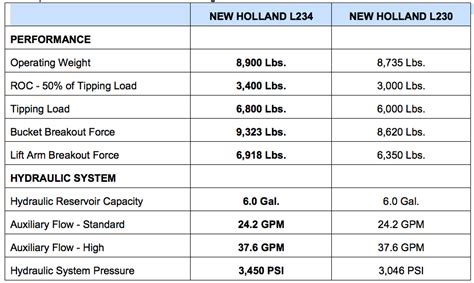 top rated skid loader|skid loader value chart.